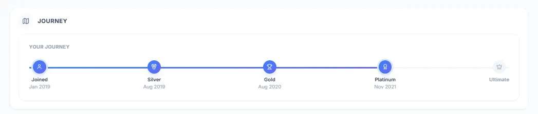 SkyStatus Journey tijdlijn met Flying Blue statusprogressie van lid geworden in januari 2019, Silver in augustus 2019, Gold in augustus 2020, Platinum in november 2021, met Ultimate als volgende mijlpaal