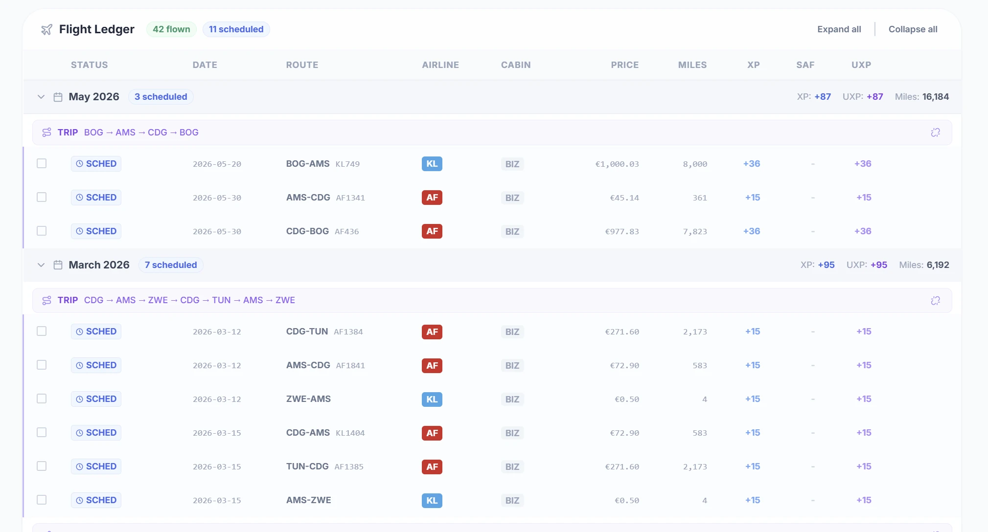 SkyStatus Flight Ledger met multi-segment trips: BOG-AMS-CDG-BOG en CDG-TUN stopover-routes, allemaal Business Class met XP en miles per vlucht
