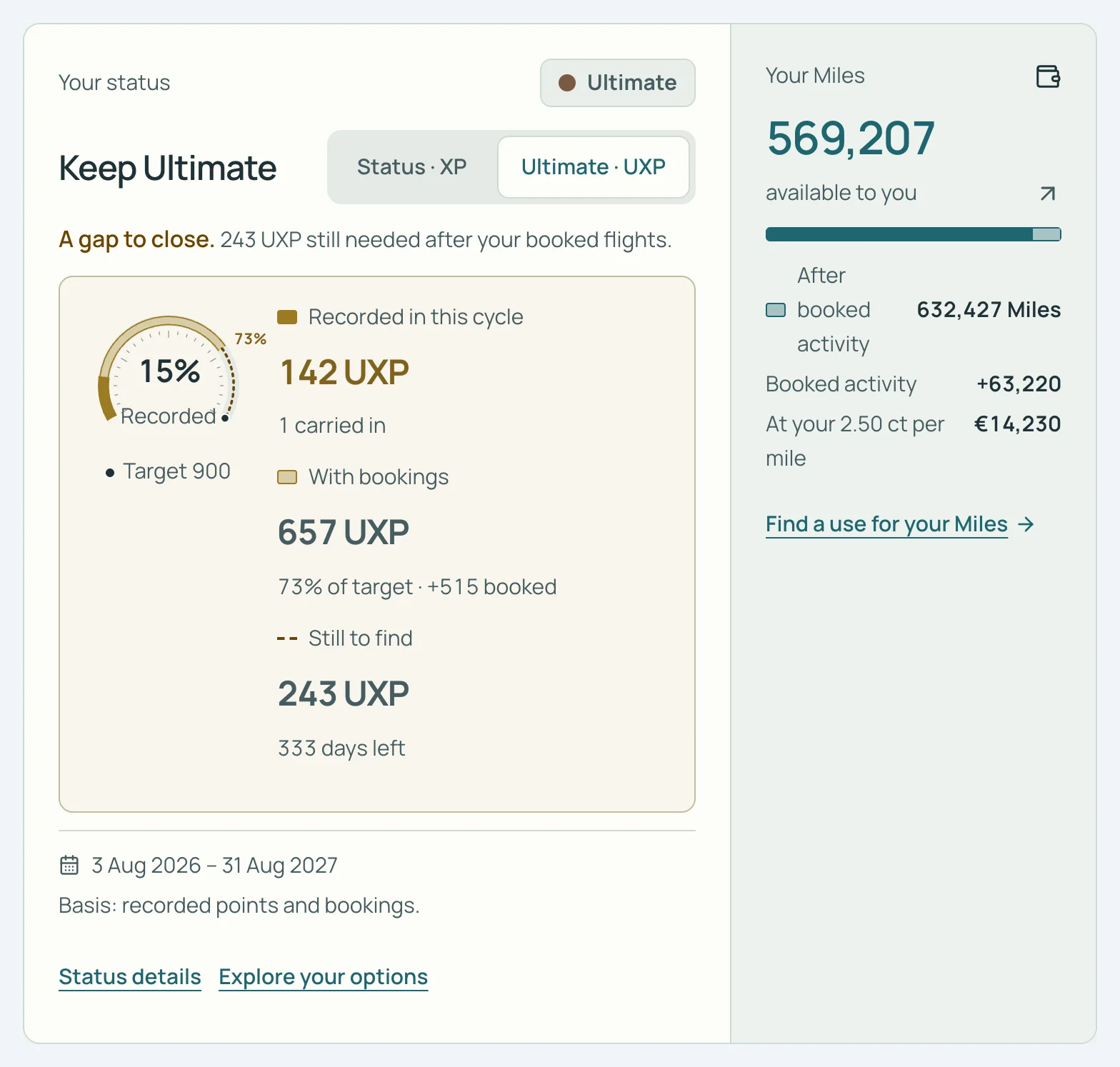 SkyStatus Overview status card Keep Ultimate: 142 UXP recorded, 657 UXP with bookings, 243 UXP still to find and 333 days left.