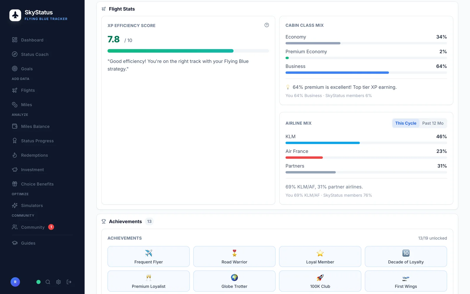 SkyStatus Profilseite mit XP-Effizienz-Score von 7,8 von 10, Kabinenklassen-Mix (64 % Business, 34 % Economy, 2 % Premium Economy), Airline-Mix (46 % KLM, 23 % Air France, 31 % Partner) und 13 von 19 Achievement-Badges freigeschaltet