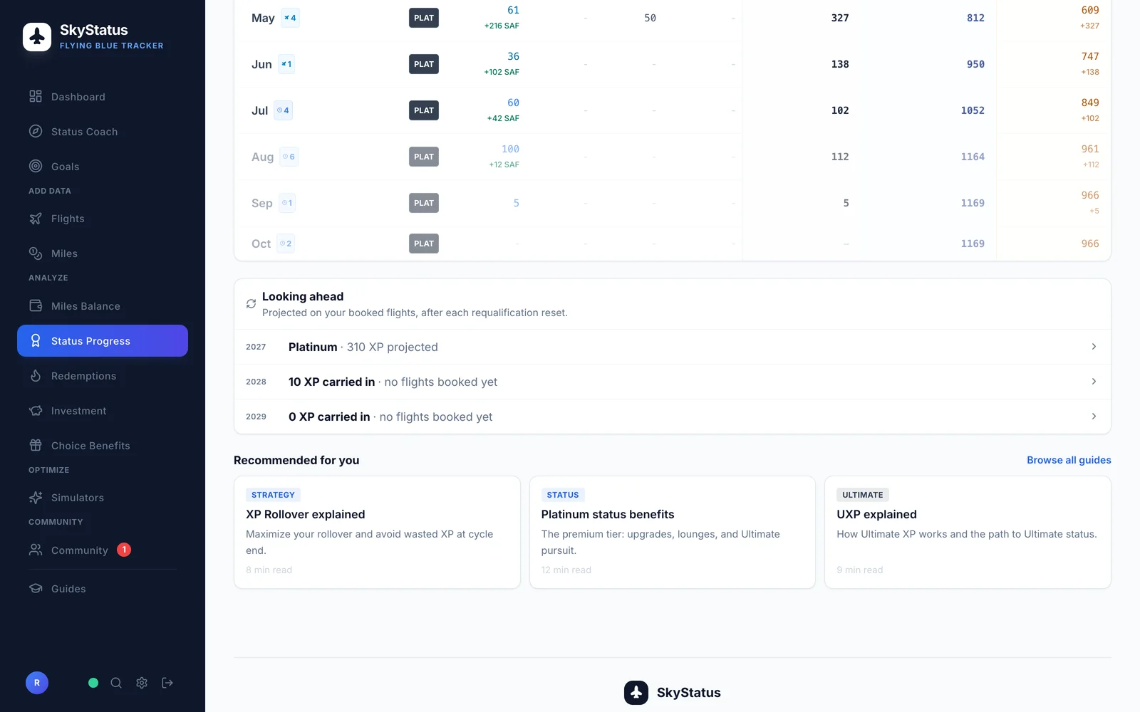 SkyStatus Status Progress mit dem Looking-ahead-Panel: 2027 Platinum mit 310 XP projiziert, 2028 mit 10 XP und 2029 mit 0 XP Startguthaben, über dem monatlichen XP Ledger