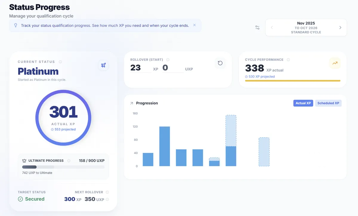 SkyStatus XP-voortgangsring met 245 van 300 XP richting Platinum, voorspelde voltooiingsbalk en verdientempo-indicator