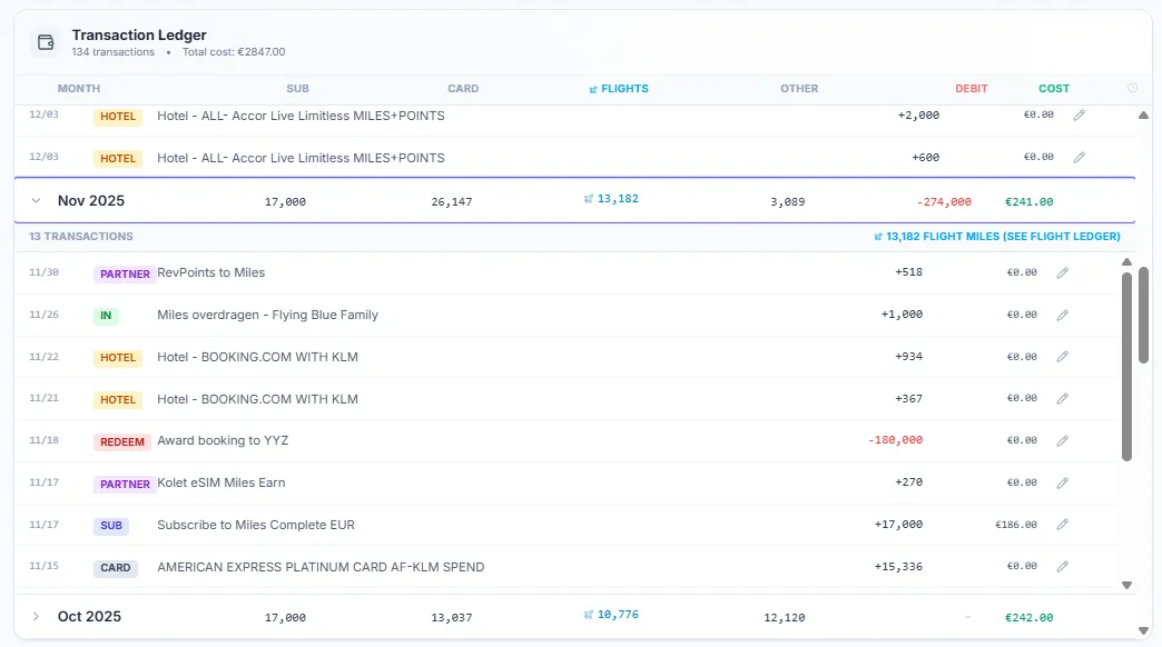 SkyStatus Transaction Ledger November 2025 expanded showing 13 transactions including RevPoints partner transfer of 518 miles, Family miles transfer of 1,000, Booking.com hotel earnings, award booking redemption of 180,000 miles, Subscribe to Miles 17,000, and Amex card earning of 15,336 miles