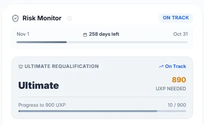 SkyStatus Risk Monitor met Ultimate herkwalificatie op schema, 890 UXP nodig, voortgangsbalk op 10 van 900 UXP, 258 dagen resterend in kwalificatiecyclus van 1 november tot 31 oktober