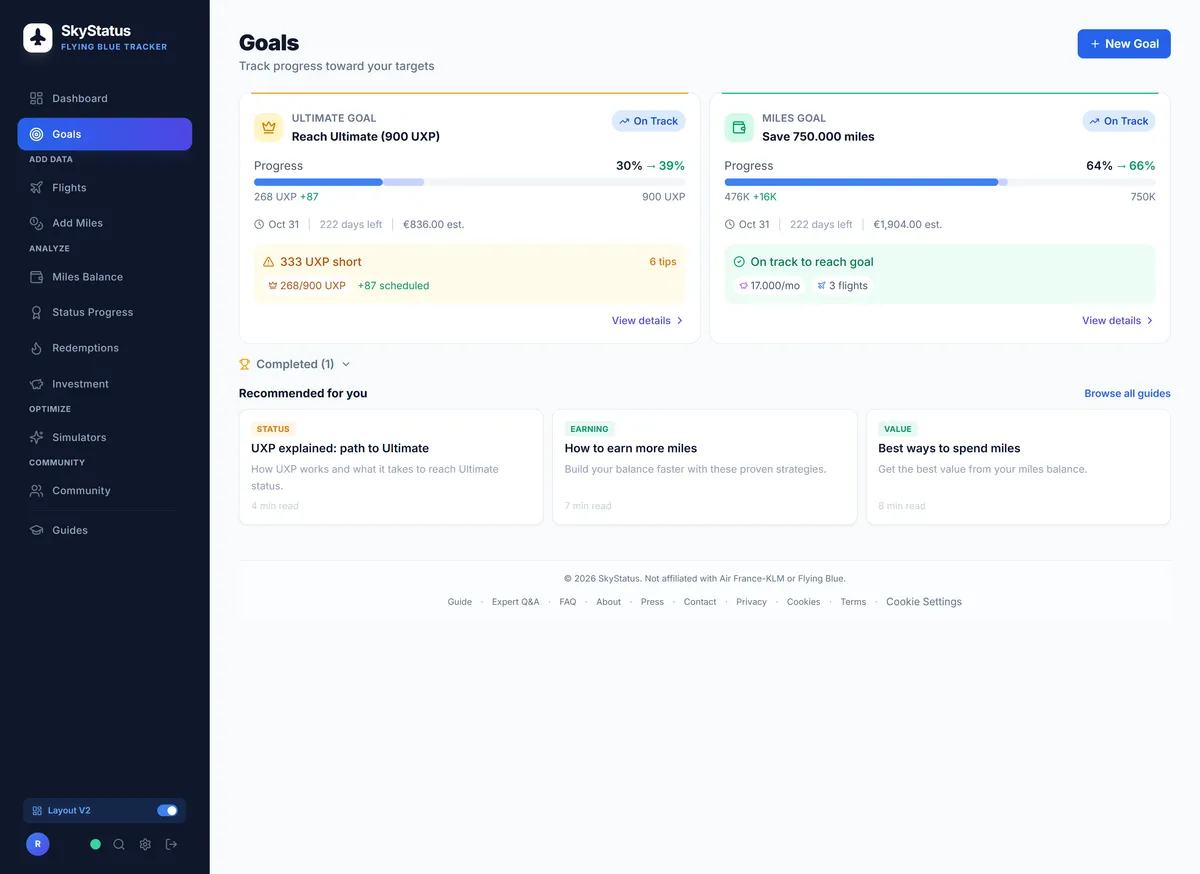 SkyStatus Risk Monitor voor Ultimate herkwalificatie: On Track status, 850 UXP nodig, voortgang 50 van 900 UXP, UXP Rollover Forecast toont 0 actual en 0 projected naar volgende cyclus met cap van 900 UXP, waarschuwing om 850 UXP aan KLM/AF vluchten te boeken