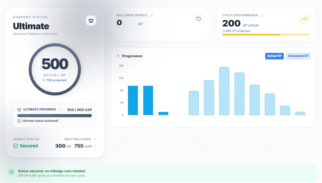 SkyStatus Status Progress met Ultimate status, 500 daadwerkelijke XP, 1193 geprojecteerd, Ultimate Progress op 950 van 900 UXP met status behaald indicator, volgende rollover van 300 XP en 755 UXP, maandelijkse progressiegrafiek met verdienpatronen