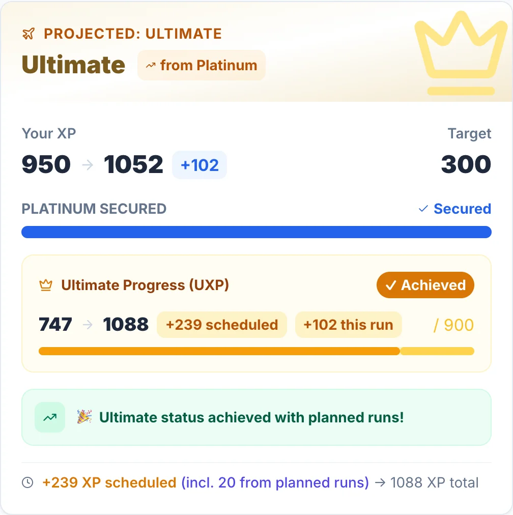 SkyStatus XP Simulator statusprojectie: PROJECTED ULTIMATE vanaf Platinum met kroon, Your XP van 950 naar 1.052 met target 300 XP, Ultimate Progress van 747 naar 1.088 van 900 UXP met Achieved badge en de melding Ultimate status achieved with planned runs