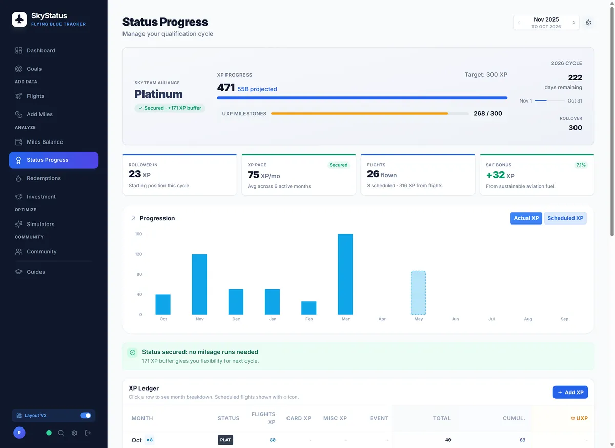 SkyStatus Status Progress volledig scherm: Ultimate status bereikt met 400 Actual XP en 1138 geprojecteerd, Ultimate Progress 950 van 900 UXP achieved, Target Status Secured, Next Rollover 300 XP en 747 UXP, maandelijkse progressiegrafiek met Actual XP en Scheduled XP bars per maand
