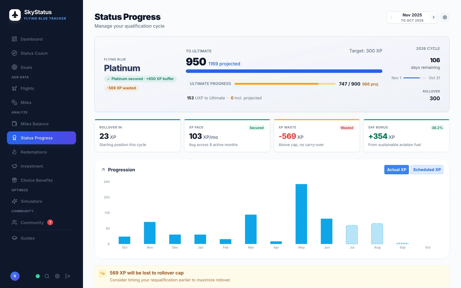 SkyStatus Status Progress van een Platinum-lid op weg naar Ultimate: 950 daadwerkelijke XP, 1.169 geprojecteerd boven het doel van 300 XP, Ultimate Progress op 747 van 900 UXP met 966 geprojecteerd en nog 153 UXP te gaan