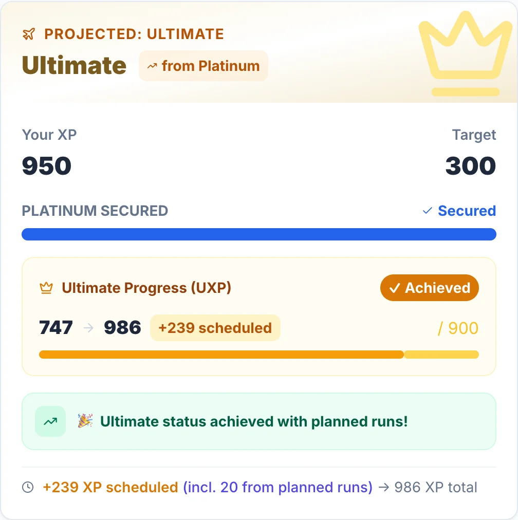 SkyStatus XP-Simulator-Statuskarte mit Projektion Ultimate von Platinum aus: 950 XP bei Ziel 300 XP, Platinum gesichert, Ultimate-Fortschritt 747 auf 986 von 900 UXP mit +239 geplanten UXP