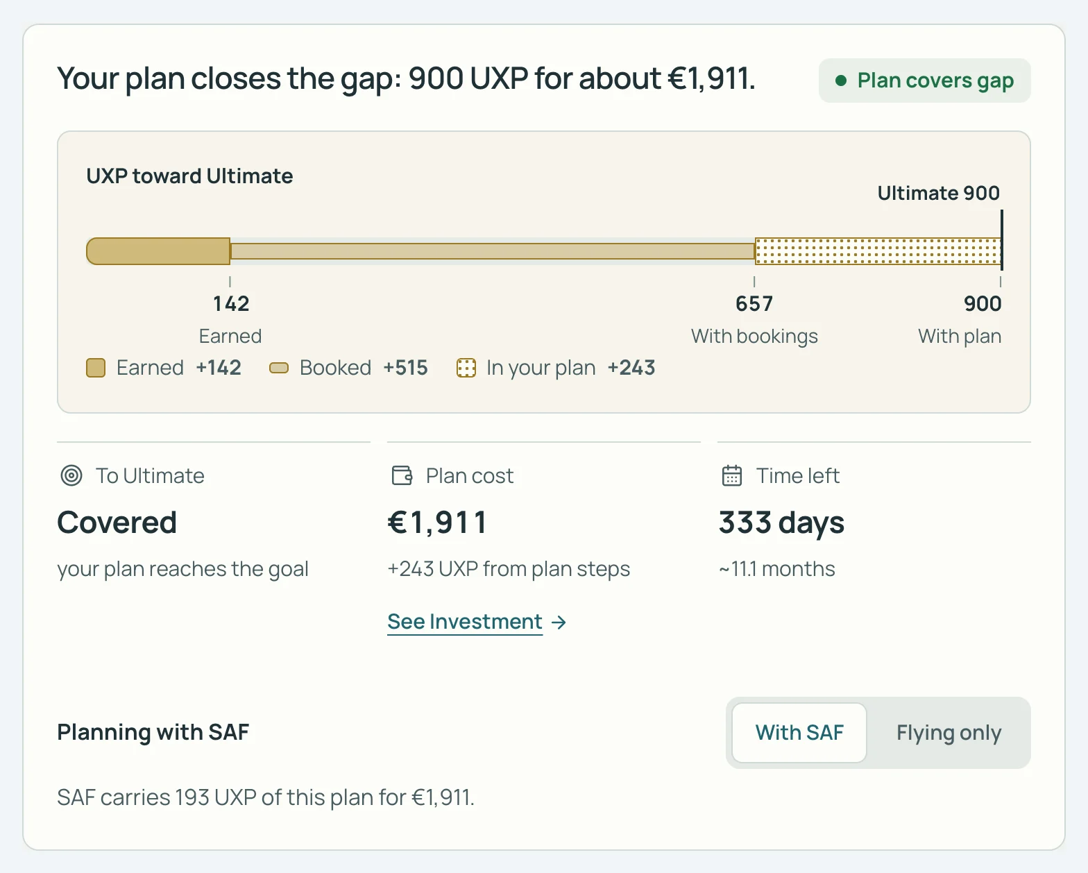 SkyStatus Status Coach, Your plan closes the gap: 142 UXP earned, +515 booked, +243 in your plan for EUR 1,911, SAF carries 193 UXP.