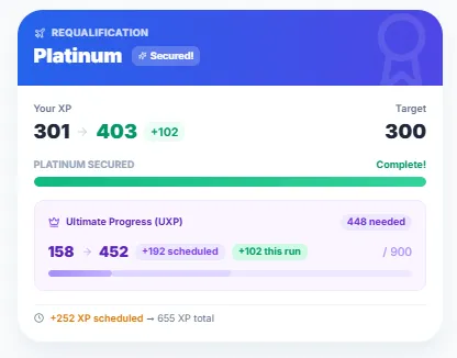 SkyStatus herkwalificatiekaart met Platinum Secured status en XP-voortgang van 301 naar 403 inclusief 102 van een geplande run, plus Ultimate Progress UXP-tracking van 158 naar 452 van de 900 benodigd
