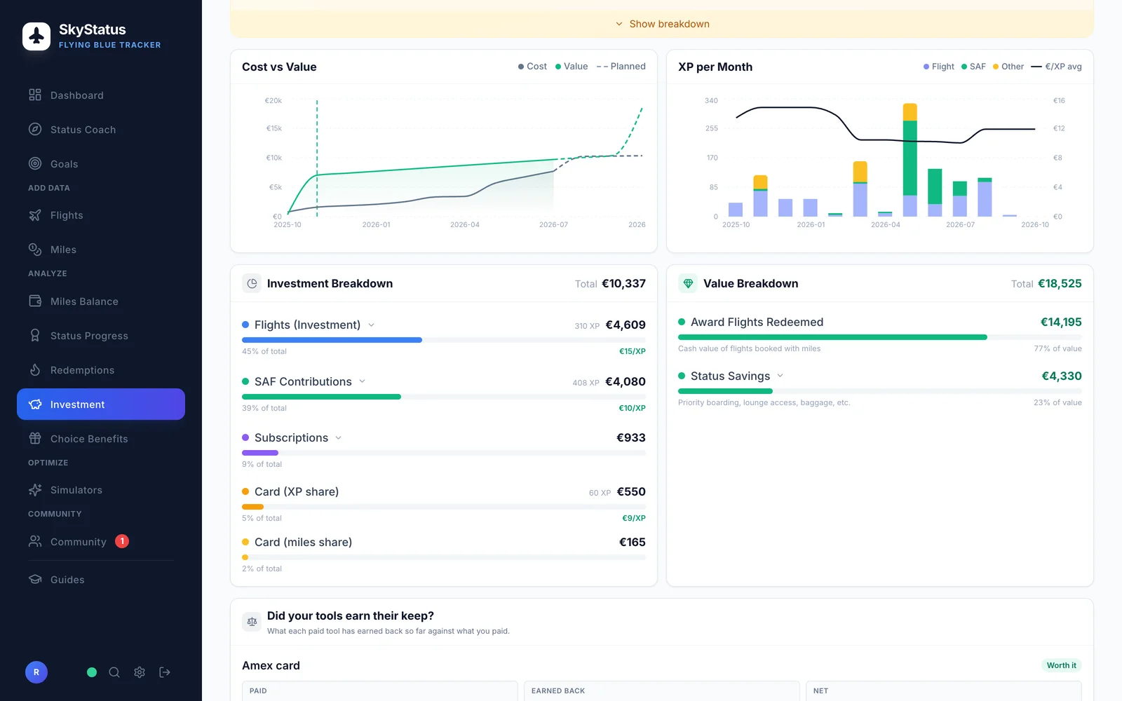SkyStatus Investment-pagina: Cost vs Value grafiek, XP per maand met een EUR-per-XP trendlijn, en de Investment Breakdown met in totaal EUR 10.337, waarvan vluchten 310 XP tegen EUR 15 per XP en SAF-bijdragen 408 XP tegen EUR 10 per XP