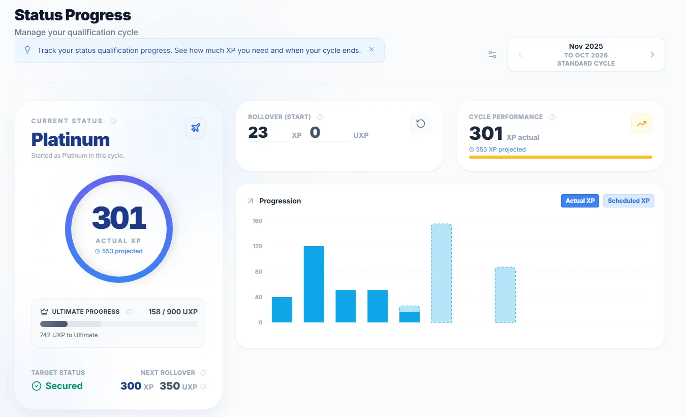 SkyStatus Status Progress pagina met Platinum 301 XP, maandelijkse XP-voortgang in staafdiagram met vlucht-XP, Amex-XP en SAF-bijdragen gestapeld, rollover 300 XP